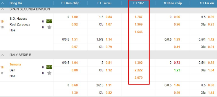 mẹo chơi kèo bóng đá